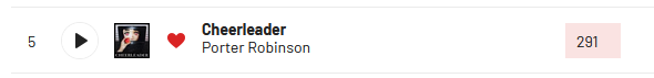 My last.fm, 291 scrobbles of Cheerleader since january 2025